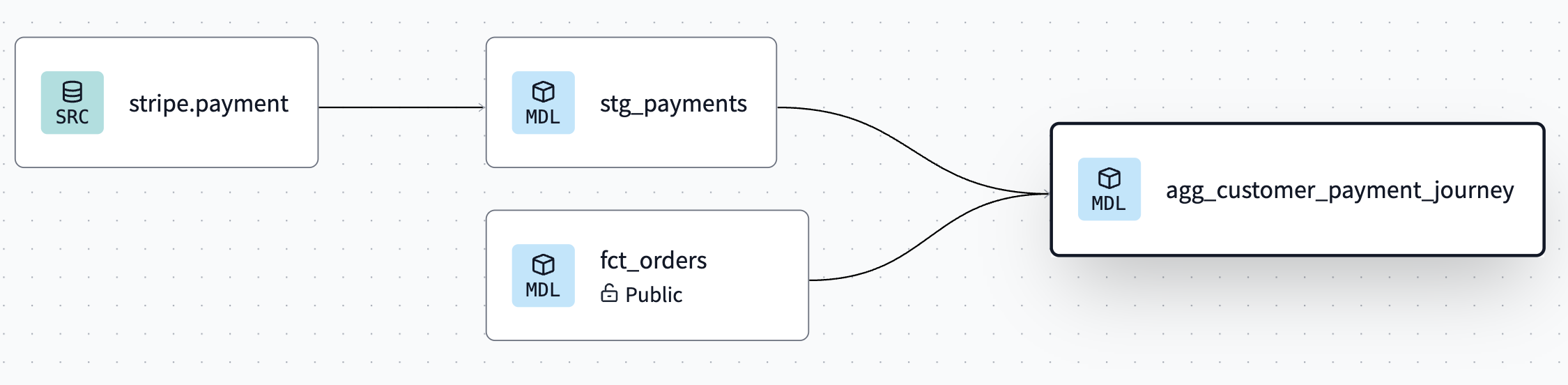 Cross-project ref lineage Cross-project ref lineage